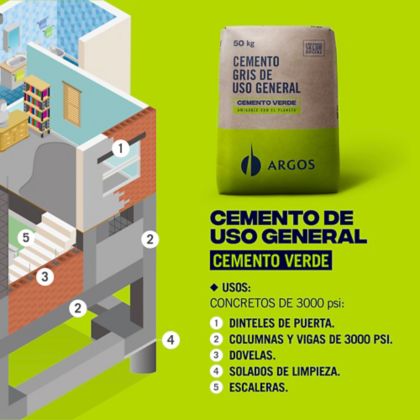 CEMENTO GRIS USO GENERAL 50KG ARGOS